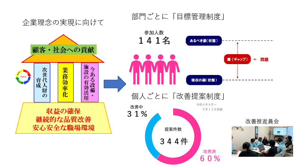 業務推進室 | 部門紹介 | 八重椿本舖